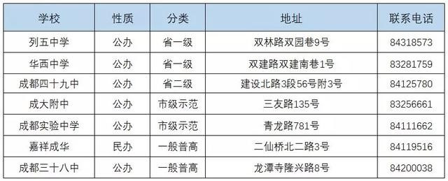 列五中学