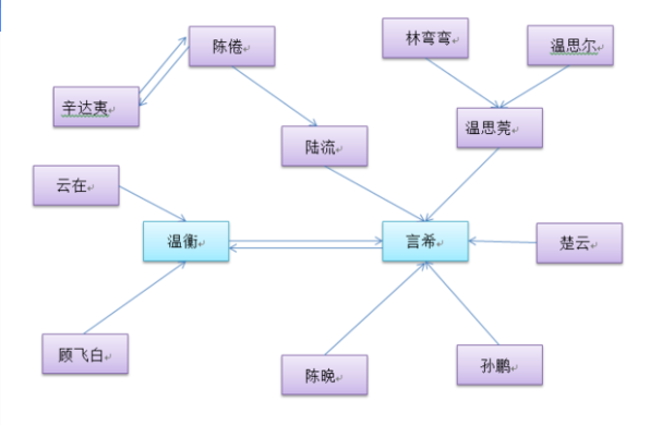 云衡中学